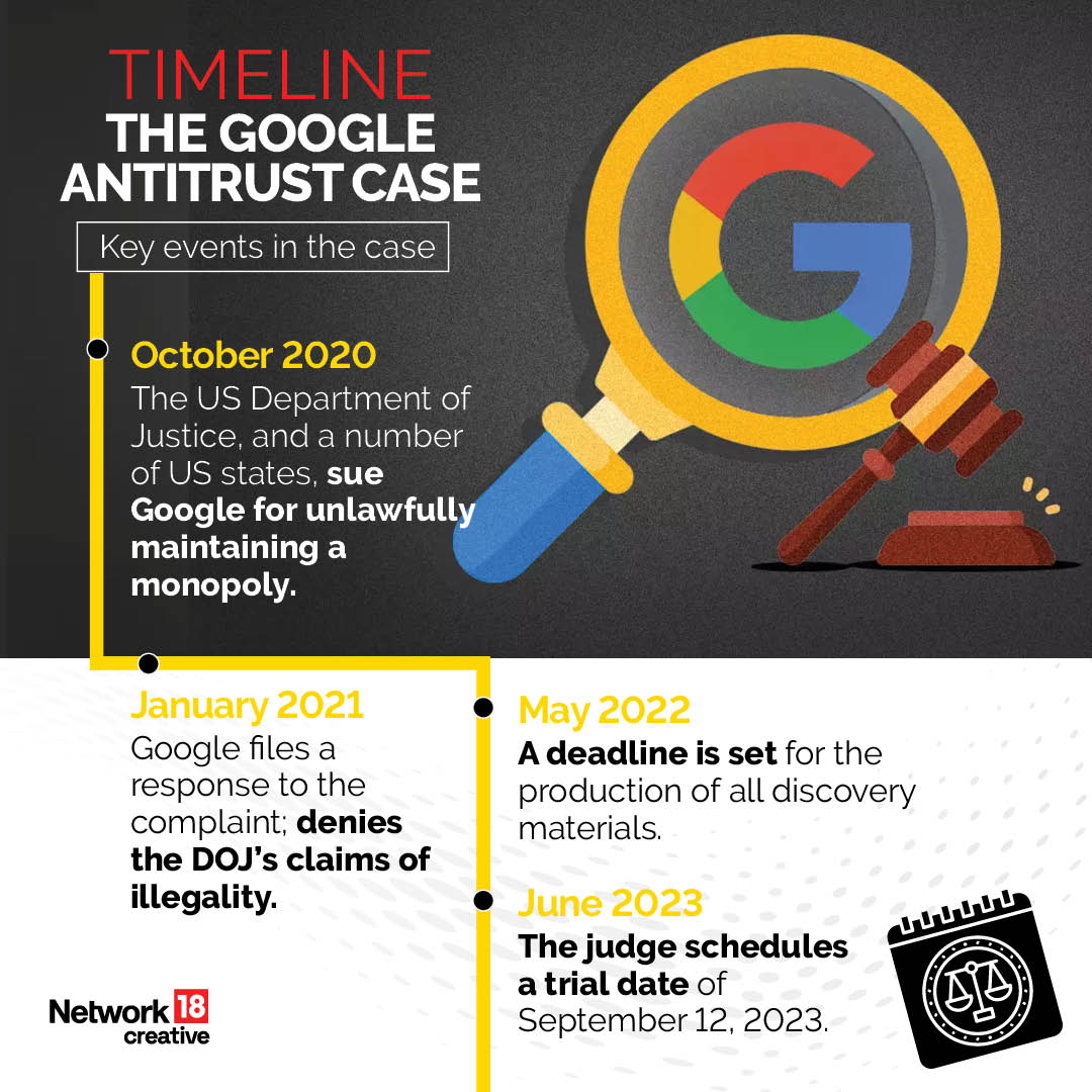 Google US antitrust case 2025 Google US antitrust case 2025