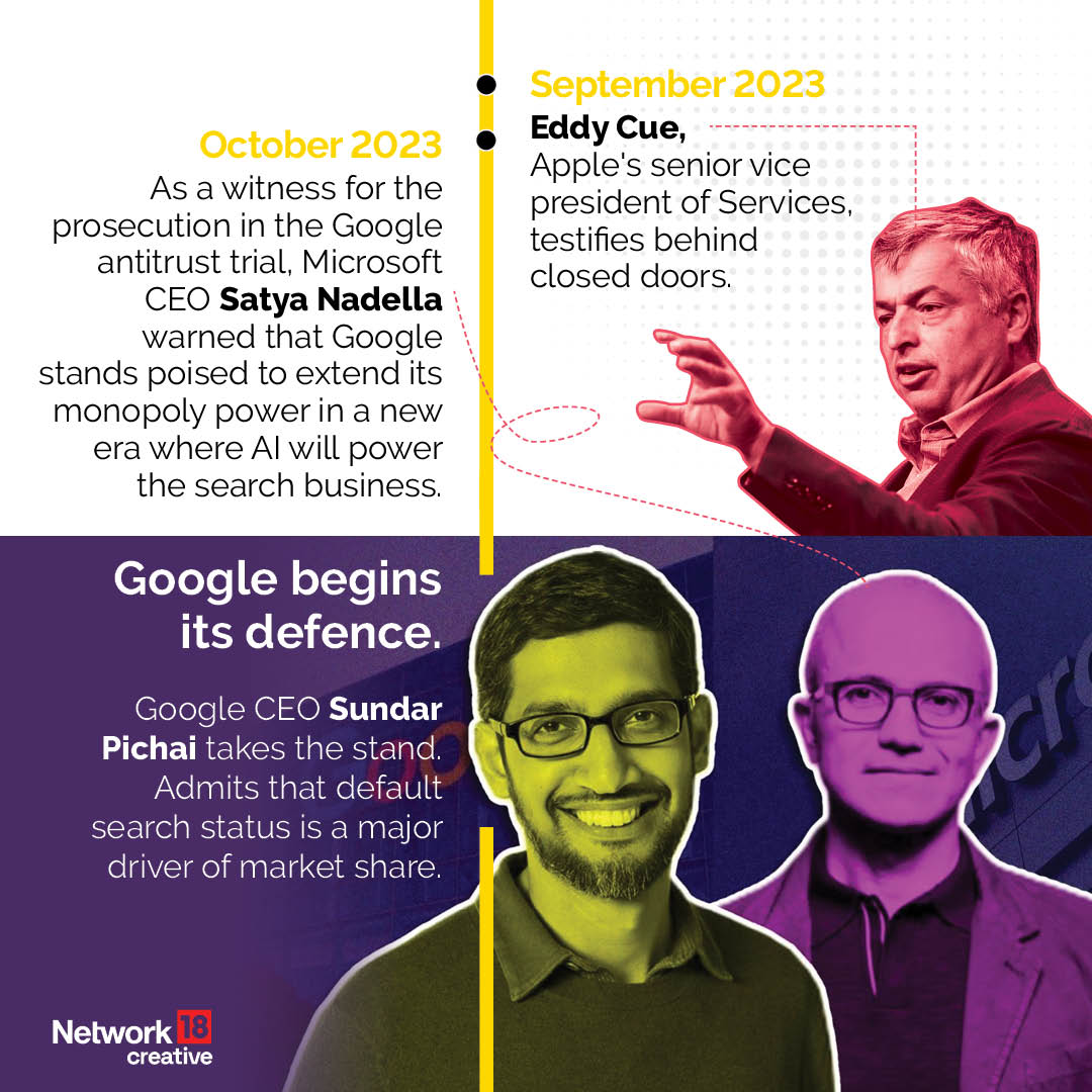 Google US antitrust case 2025 Google US antitrust case 2025