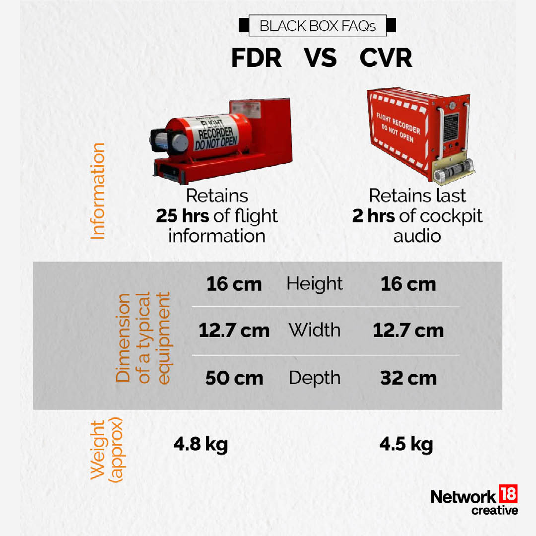 What Is A Black Box And Why It’s Crucial in Air Crash Investigations