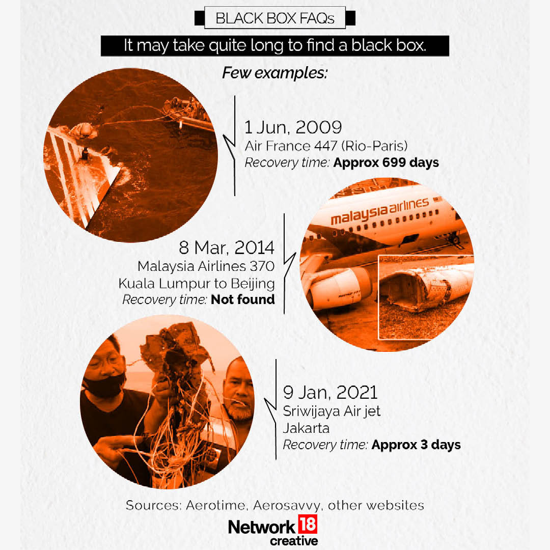 What Is A Black Box And Why It’s Crucial in Air Crash Investigations