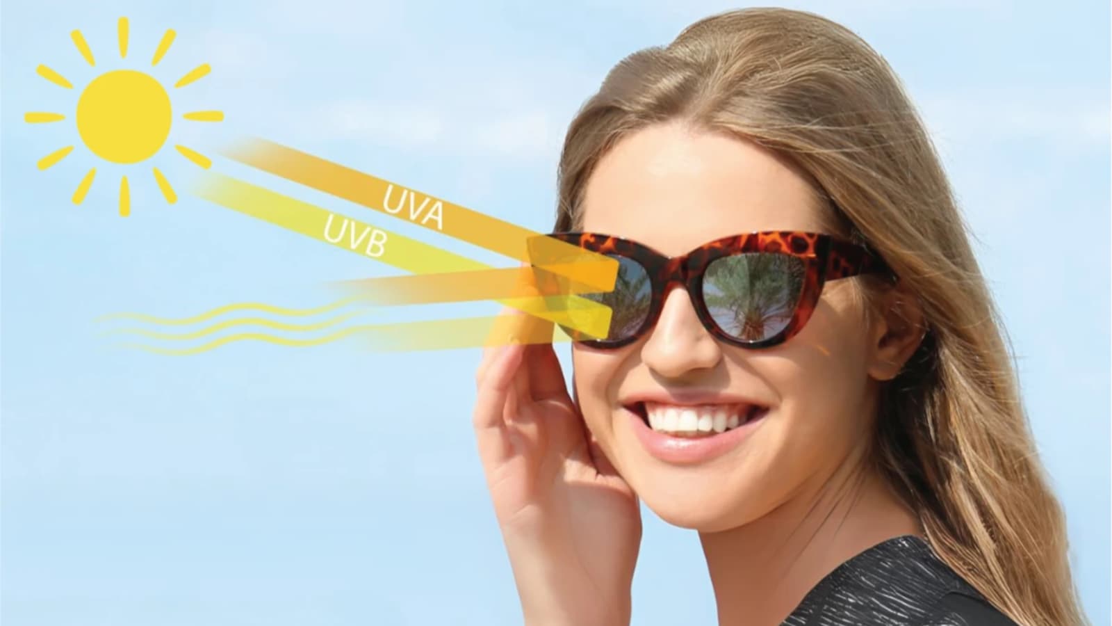 Eye Health: Sun Exposure And The Need For UV Eye Protection
