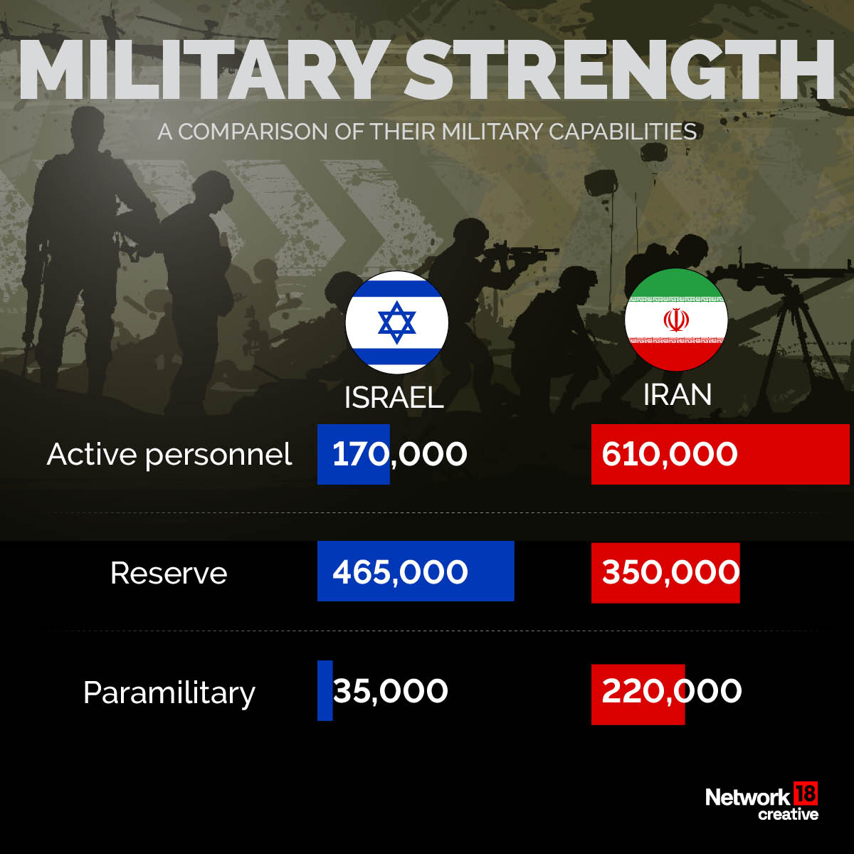 Israel vs Iran Israel vs Iran