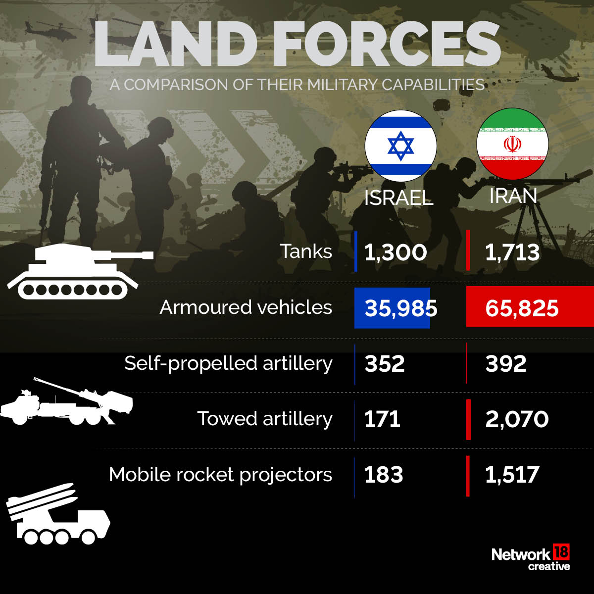 Israel vs Iran Israel vs Iran