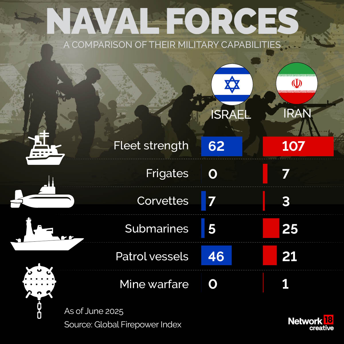 Israel vs Iran Israel vs Iran