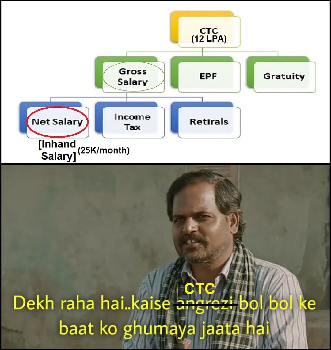 Panchayat memes Panchayat memes