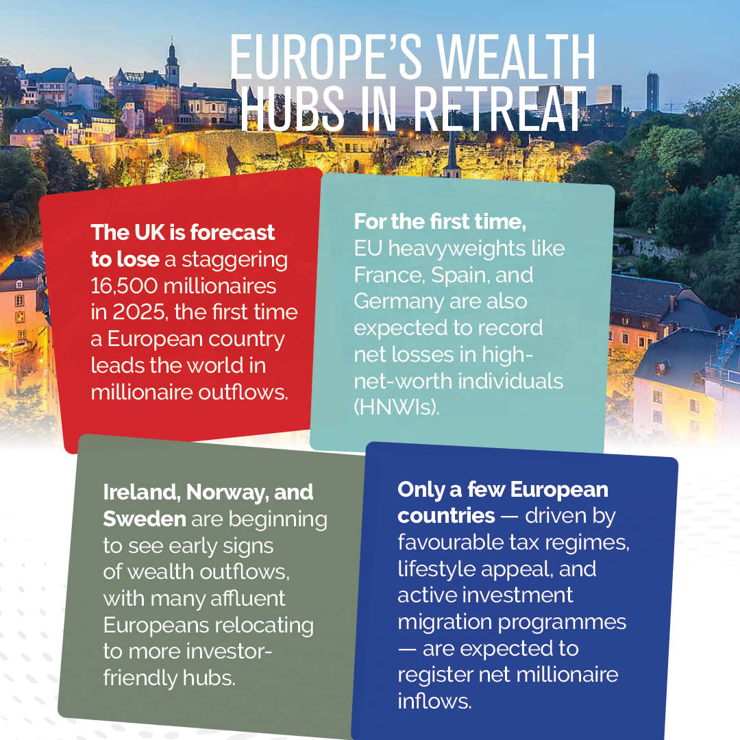Canada remains a millionaire magnet for its high living standards and global access. Canada remains a millionaire magnet for its high living standards and global access.