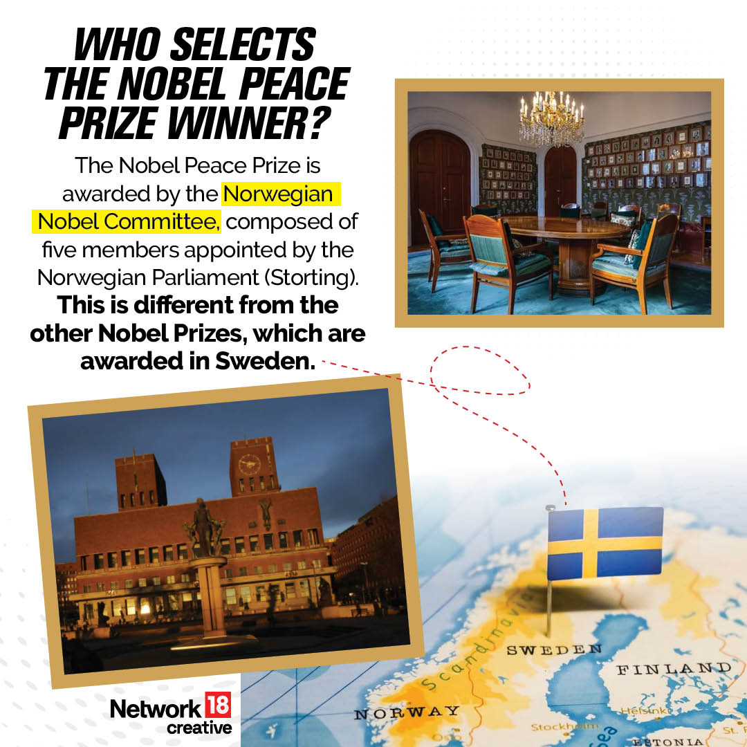 Who selects Nobel Peace Prize winner? Who selects Nobel Peace Prize winner?