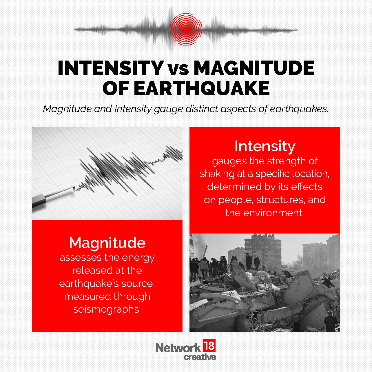When and where did the earthquake occur