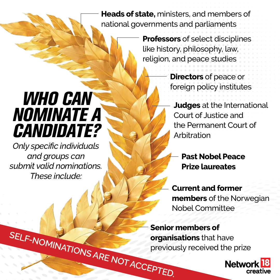 Who can nominate a candidate? Who can nominate a candidate?