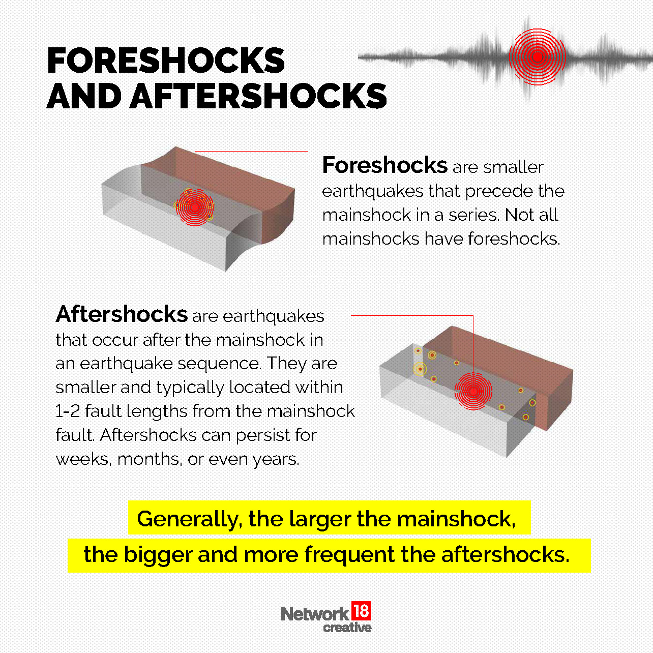 What Triggers An Earthquake? Know The Science Behind It