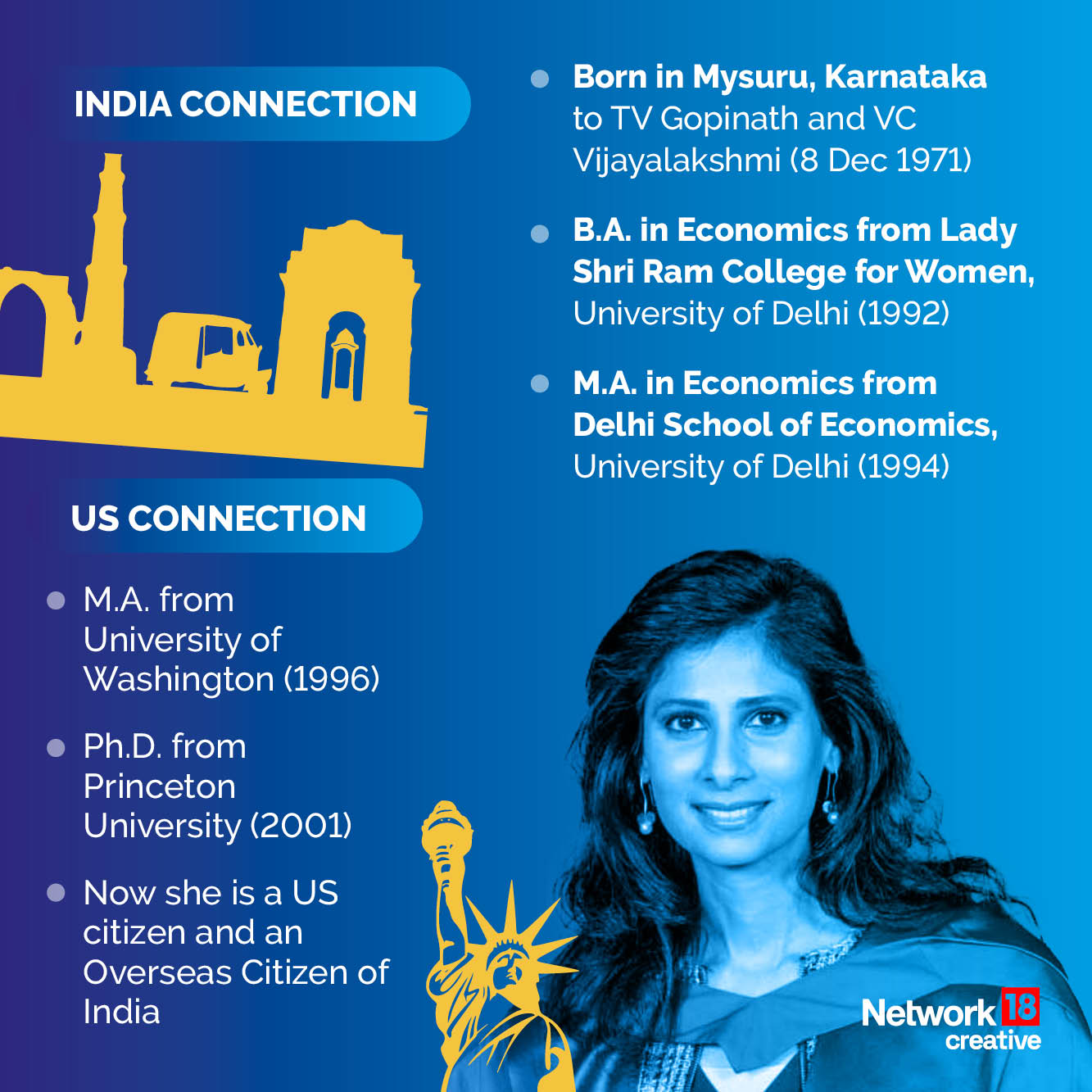 Gita Gopinath fact file Gita Gopinath fact file