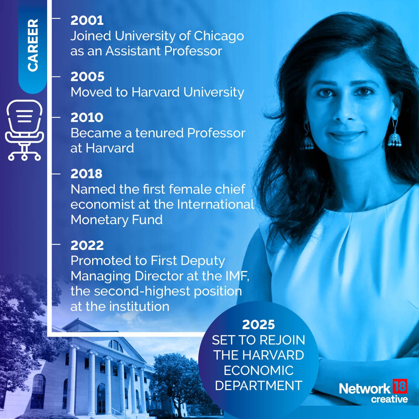 Gita Gopinath fact file Gita Gopinath fact file