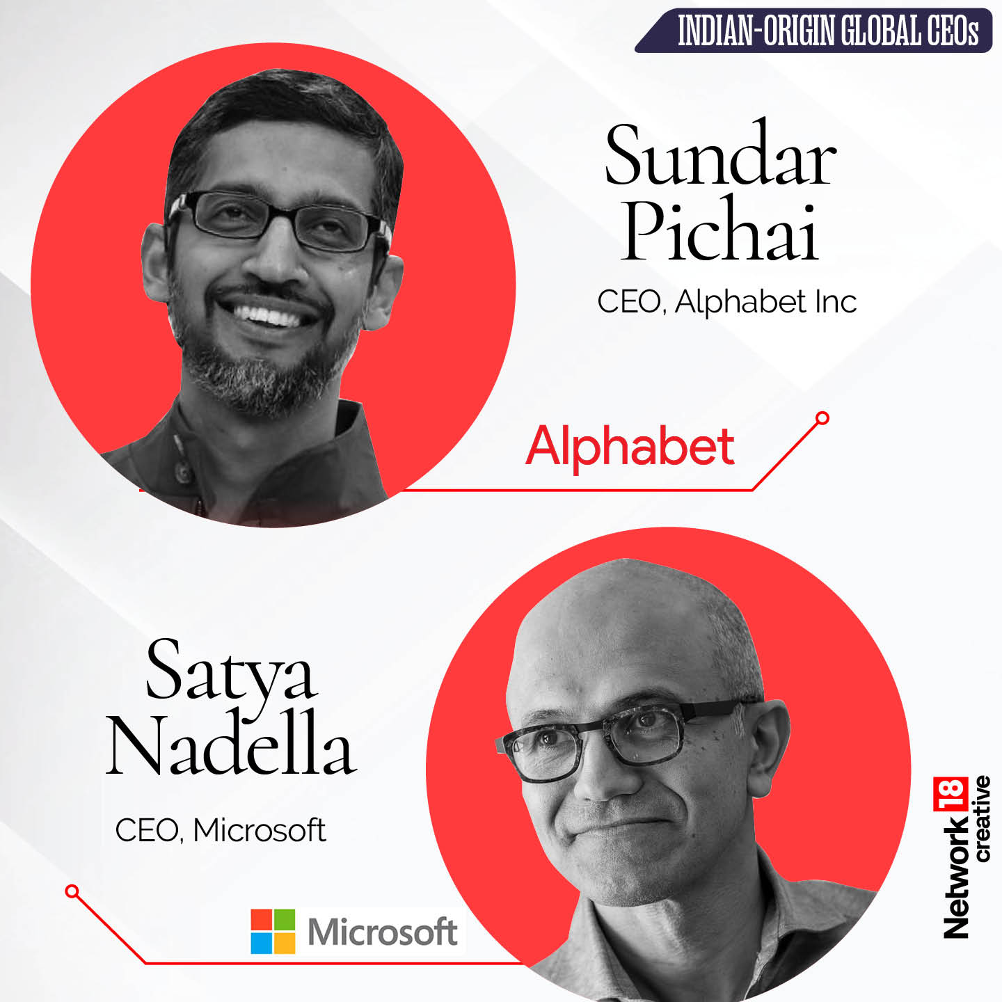 Sundar Pichai became CEO of Google in 2015 and CEO of Alphabet in 2019. Satya Nadella was appointed Microsoft’s CEO in 2014. (Image: News18 Creative)
