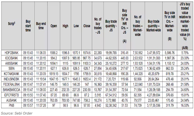 Inside SEBI’s Ban On Jane Street: Full List Of Nifty 50, Bank Nifty ...