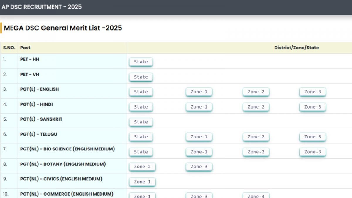 AP DSC Merit List 2025 Released; How To Check, Direct Link Here | Education and Career News