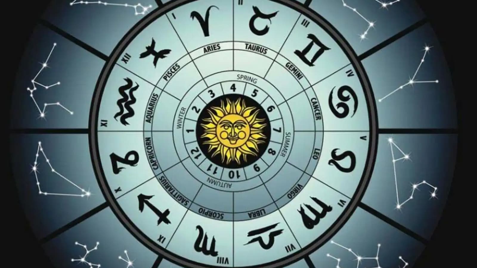 Sun Transit In Leo On August 17, 2025: How Will This Affect The Zodiac Signs