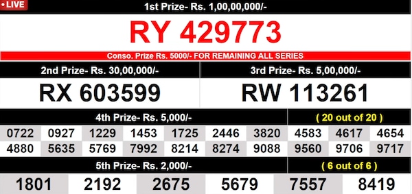 result-out-kerala-lottery-result-today-12-09-2025-live-suvarna-keralam-sk-18-friday-bumper-lucky-draw-to-be-declared-at-3-pm-check-full-winners-list-1st-prize-1-crore-2nd-3rd-prizes-and-more RESULT OUT | Kerala Lottery Result Today 12-09-2025 LIVE: Suvarna Keralam SK-18 Friday Bumper Lucky Draw Declared At 3 PM – Check Full Winners List, 1st Prize Rs. 1 CRORE (RY 429773), 2nd, 3rd Prizes