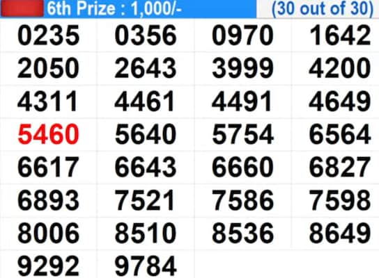 result-out-kerala-lottery-result-today-12-09-2025-live-suvarna-keralam-sk-18-friday-bumper-lucky-draw-to-be-declared-at-3-pm-check-full-winners-list-1st-prize-1-crore-2nd-3rd-prizes-and-more RESULT OUT | Kerala Lottery Result Today 12-09-2025 LIVE: Suvarna Keralam SK-18 Friday Bumper Lucky Draw Declared At 3 PM – Check Full Winners List, 1st Prize Rs. 1 CRORE (RY 429773), 2nd, 3rd Prizes