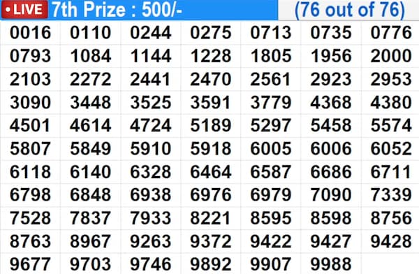 result-out-kerala-lottery-result-today-12-09-2025-live-suvarna-keralam-sk-18-friday-bumper-lucky-draw-to-be-declared-at-3-pm-check-full-winners-list-1st-prize-1-crore-2nd-3rd-prizes-and-more RESULT OUT | Kerala Lottery Result Today 12-09-2025 LIVE: Suvarna Keralam SK-18 Friday Bumper Lucky Draw Declared At 3 PM – Check Full Winners List, 1st Prize Rs. 1 CRORE (RY 429773), 2nd, 3rd Prizes