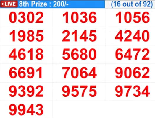 result-out-kerala-lottery-result-today-12-09-2025-live-suvarna-keralam-sk-18-friday-bumper-lucky-draw-to-be-declared-at-3-pm-check-full-winners-list-1st-prize-1-crore-2nd-3rd-prizes-and-more RESULT OUT | Kerala Lottery Result Today 12-09-2025 LIVE: Suvarna Keralam SK-18 Friday Bumper Lucky Draw Declared At 3 PM – Check Full Winners List, 1st Prize Rs. 1 CRORE (RY 429773), 2nd, 3rd Prizes