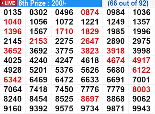 result-out-kerala-lottery-result-today-12-09-2025-live-suvarna-keralam-sk-18-friday-bumper-lucky-draw-to-be-declared-at-3-pm-check-full-winners-list-1st-prize-1-crore-2nd-3rd-prizes-and-more RESULT OUT | Kerala Lottery Result Today 12-09-2025 LIVE: Suvarna Keralam SK-18 Friday Bumper Lucky Draw Declared At 3 PM – Check Full Winners List, 1st Prize Rs. 1 CRORE (RY 429773), 2nd, 3rd Prizes