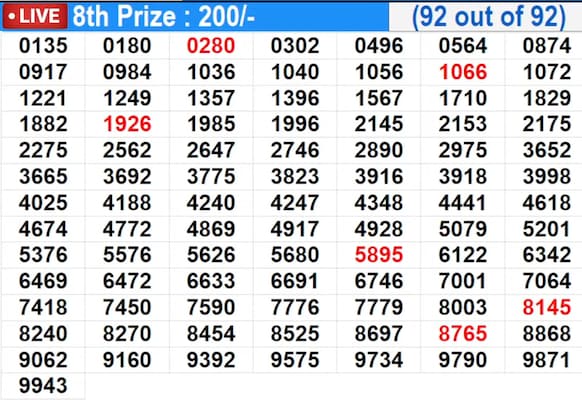 result-out-kerala-lottery-result-today-12-09-2025-live-suvarna-keralam-sk-18-friday-bumper-lucky-draw-to-be-declared-at-3-pm-check-full-winners-list-1st-prize-1-crore-2nd-3rd-prizes-and-more RESULT OUT | Kerala Lottery Result Today 12-09-2025 LIVE: Suvarna Keralam SK-18 Friday Bumper Lucky Draw Declared At 3 PM – Check Full Winners List, 1st Prize Rs. 1 CRORE (RY 429773), 2nd, 3rd Prizes