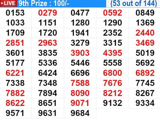 result-out-kerala-lottery-result-today-12-09-2025-live-suvarna-keralam-sk-18-friday-bumper-lucky-draw-to-be-declared-at-3-pm-check-full-winners-list-1st-prize-1-crore-2nd-3rd-prizes-and-more RESULT OUT | Kerala Lottery Result Today 12-09-2025 LIVE: Suvarna Keralam SK-18 Friday Bumper Lucky Draw Declared At 3 PM – Check Full Winners List, 1st Prize Rs. 1 CRORE (RY 429773), 2nd, 3rd Prizes