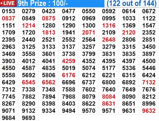 result-out-kerala-lottery-result-today-12-09-2025-live-suvarna-keralam-sk-18-friday-bumper-lucky-draw-to-be-declared-at-3-pm-check-full-winners-list-1st-prize-1-crore-2nd-3rd-prizes-and-more RESULT OUT | Kerala Lottery Result Today 12-09-2025 LIVE: Suvarna Keralam SK-18 Friday Bumper Lucky Draw Declared At 3 PM – Check Full Winners List, 1st Prize Rs. 1 CRORE (RY 429773), 2nd, 3rd Prizes
