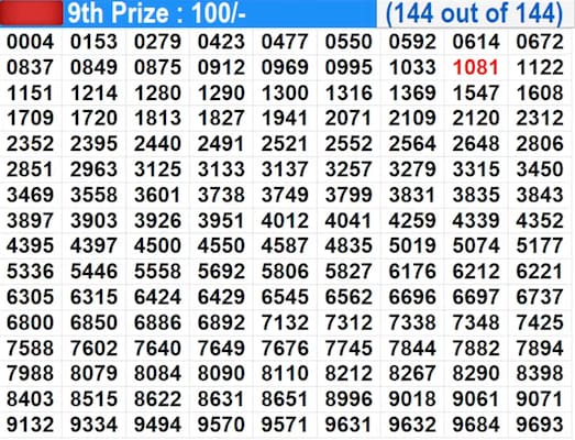 result-out-kerala-lottery-result-today-12-09-2025-live-suvarna-keralam-sk-18-friday-bumper-lucky-draw-to-be-declared-at-3-pm-check-full-winners-list-1st-prize-1-crore-2nd-3rd-prizes-and-more RESULT OUT | Kerala Lottery Result Today 12-09-2025 LIVE: Suvarna Keralam SK-18 Friday Bumper Lucky Draw Declared At 3 PM – Check Full Winners List, 1st Prize Rs. 1 CRORE (RY 429773), 2nd, 3rd Prizes