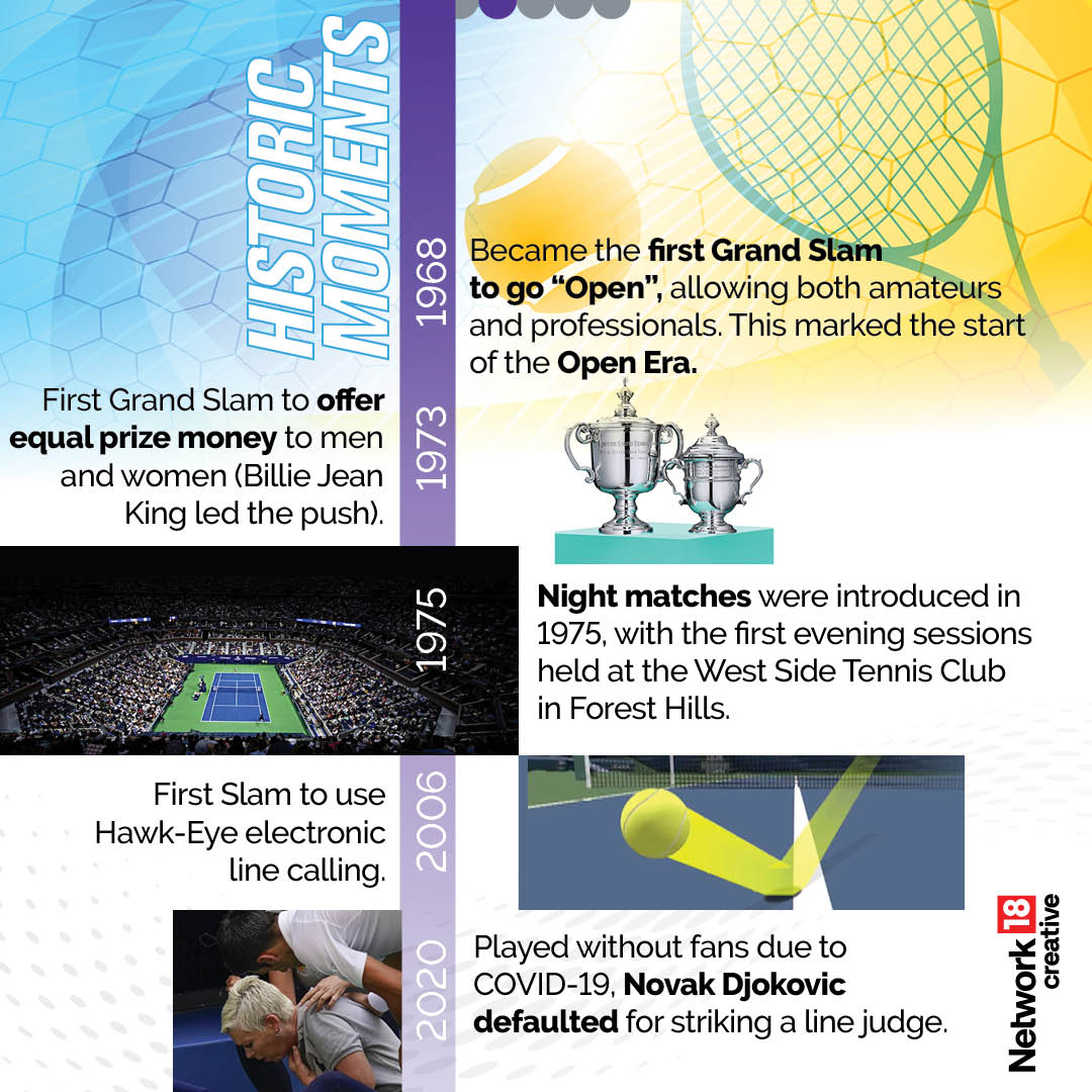 Some of the historic moments of US Open (News18 Creative) Some of the historic moments of US Open (News18 Creative)