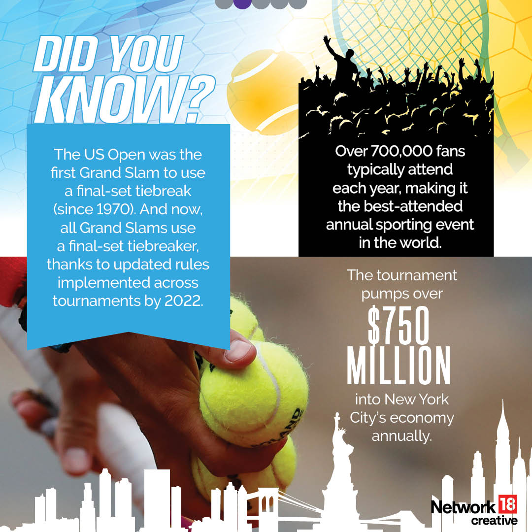 Did you know this about US Open (News18 Creative) Did you know this about US Open (News18 Creative)