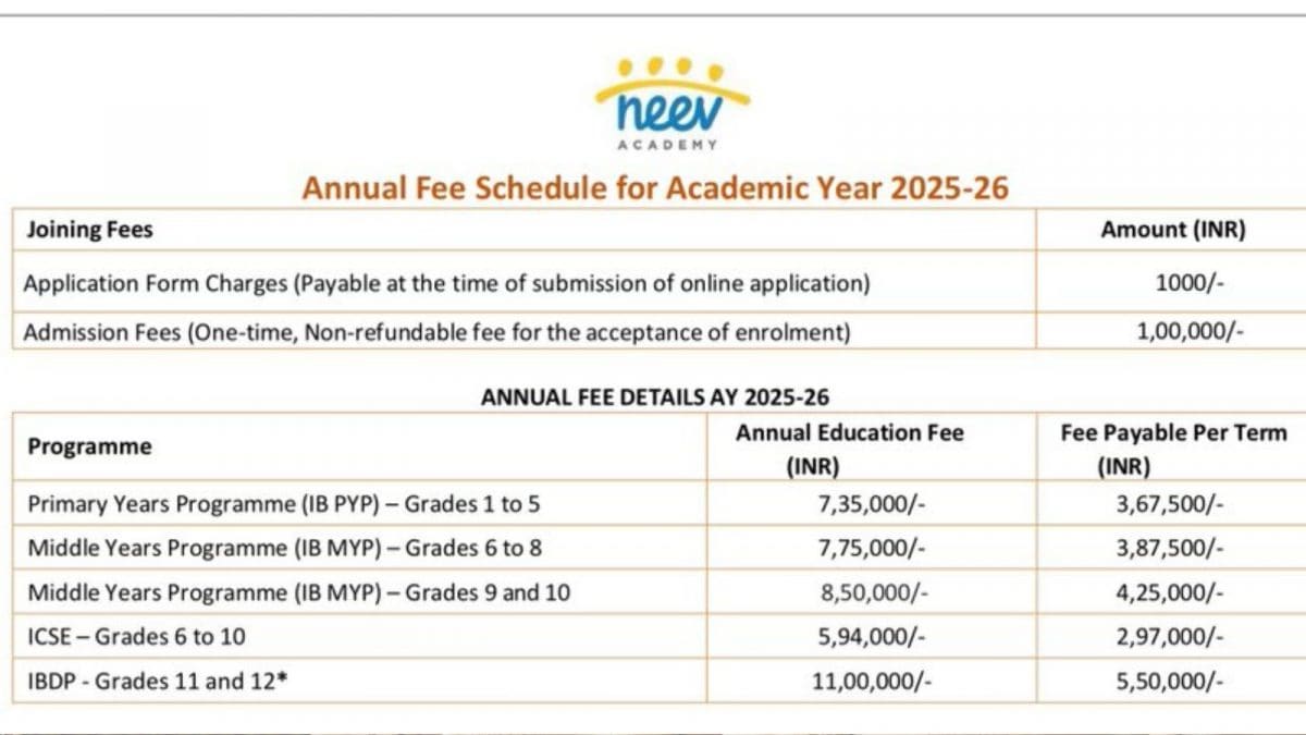 Rs 7.35 Lakh For Class 1? Bengaluru School’s Fee Structure Triggers ...
