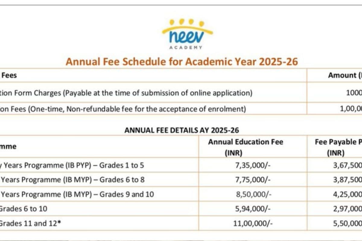School Fee Of Rs 7.35 Lakh Sparks Outrage