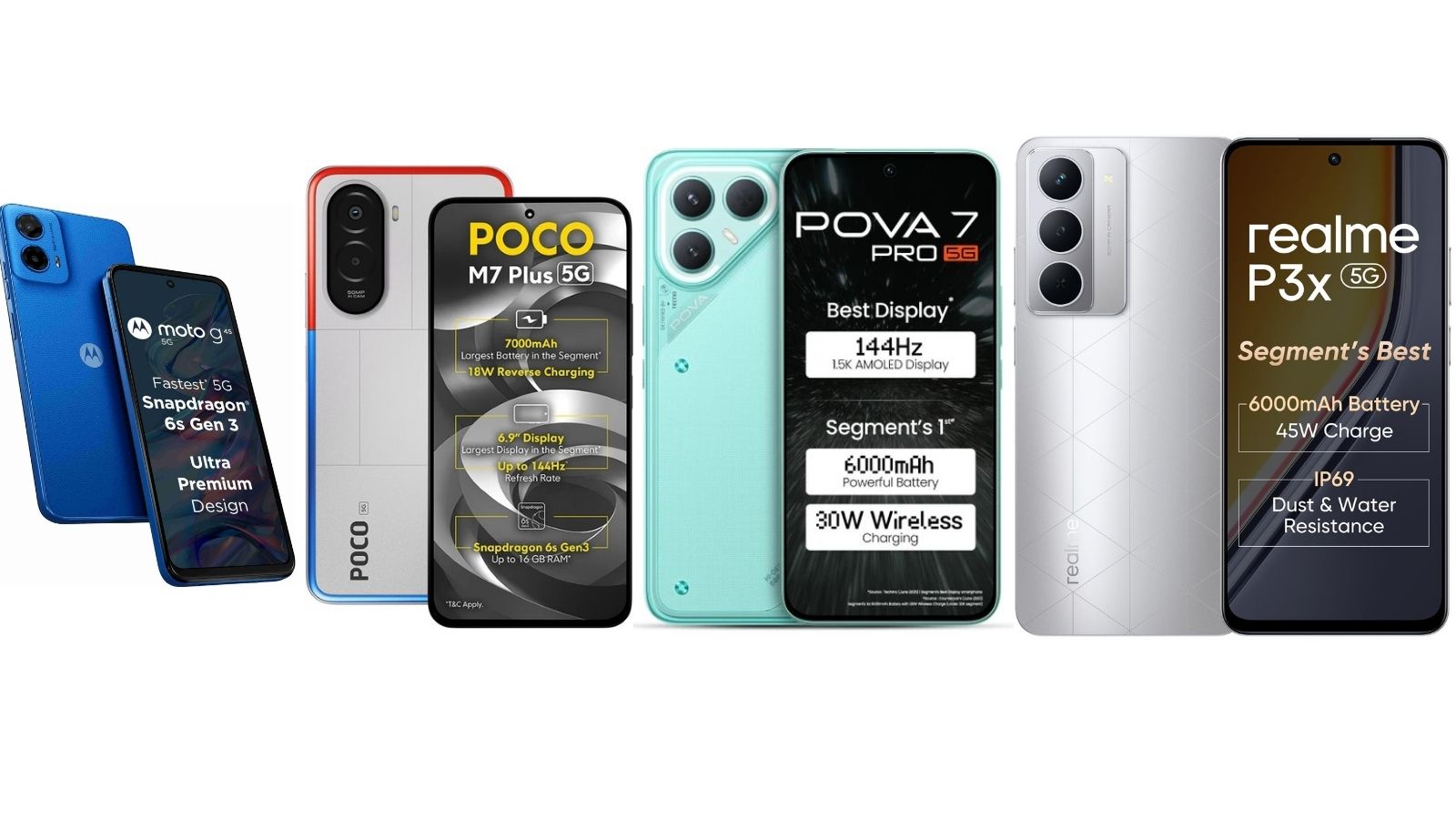 Flipkart Big Billion Days 2025 Vs Amazon Great Indian Festival 2025: Best Smartphones Under Rs 20,000 Flipkart Big Billion Days 2025 Vs Amazon Great Indian Festival 2025: Best Smartphones Under Rs 20,000