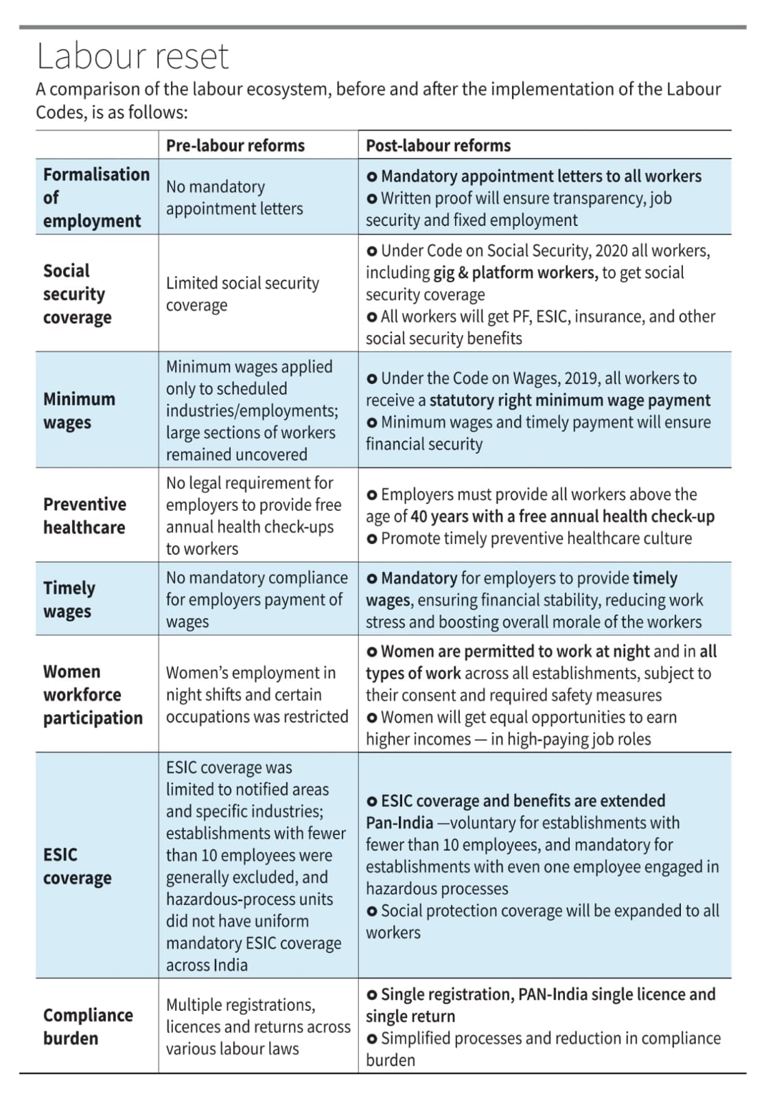 Trabalhadores temporários incluídos na lei: Os novos códigos trabalhistas reconhecem os trabalhadores temporários e ampliam benefícios como seguros e gratificações, mesmo sem uma relação tradicional entre empregador e empregado.
