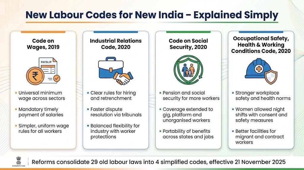 Mais estabilidade para a economia gig: trabalhadores de entregas, motoristas de carona, freelancers e outros trabalhadores gig obtêm uma camada adicional de segurança financeira após um ano de trabalho.