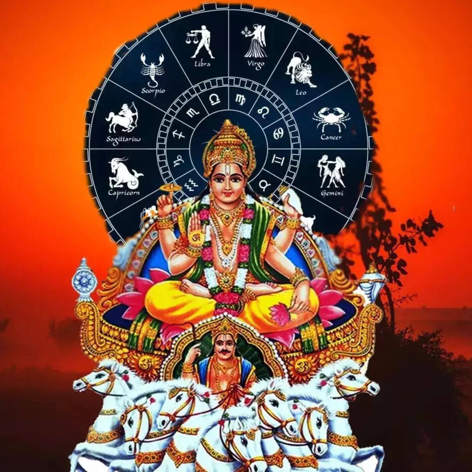 Trânsito Surya Rashifal