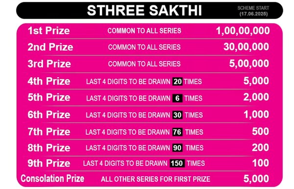 Sthree Sakthi SS-498 Prize Structure Sthree Sakthi SS-498 Prize Structure
