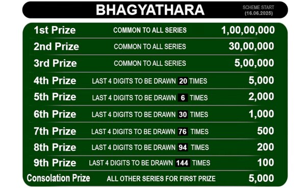  Coming up soon - Winning number for First Prize