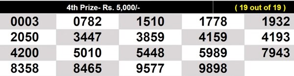  Winning numbers for 4th Prize