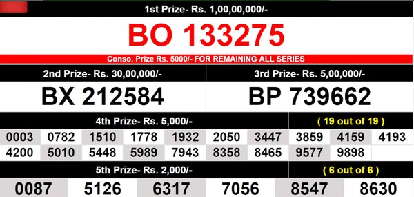  Coming up soon - Winning numbers for 6th Prize