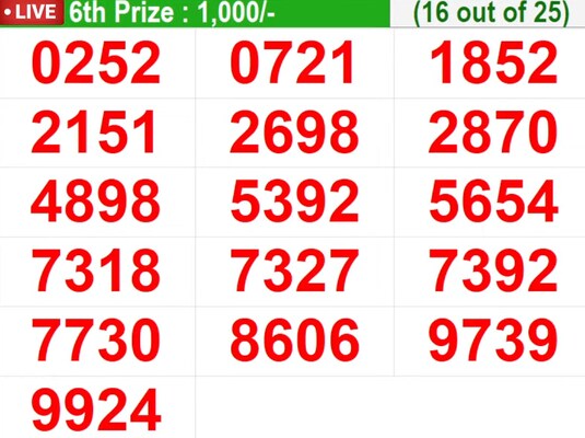  In progress - Winning numbers for 6th Prize (16 out of 25)