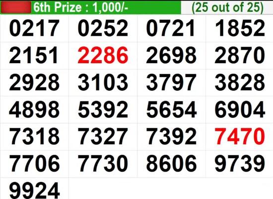  Winning numbers for 6th Prize