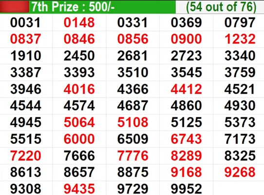  In progress - Winning numbers for 7th Prize (54 out of 76)