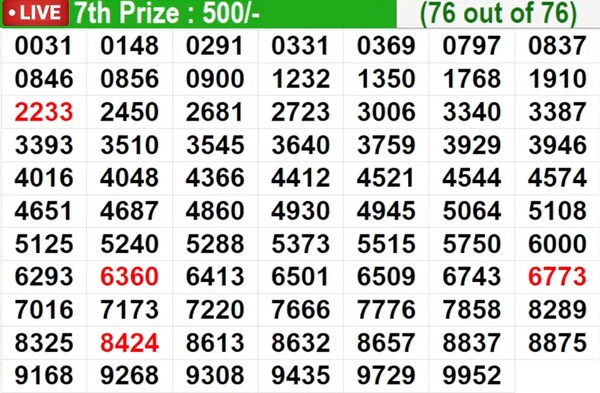  Winning numbers for 7th Prize