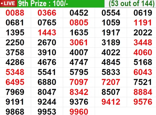  In progress - Winning numbers for 9th Prize (53 out of 144)