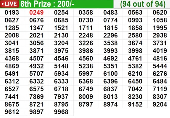  Winning numbers for 8th Prize