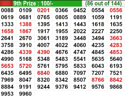  In progress - Winning numbers for 9th Prize (86 out of 144)