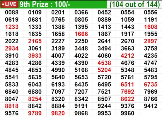  In progress - Winning numbers for 9th Prize (104 out of 144)