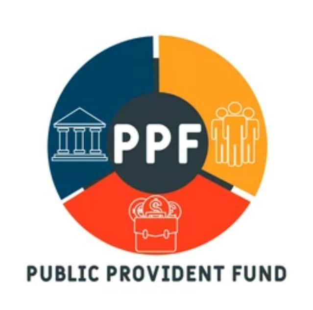 सार्वजनिक भविष्य निधि (पीपीएफ): सार्वजनिक भविष्य निधि सरकार द्वारा समर्थित एक दीर्घकालिक बचत योजना है और सेवानिवृत्ति योजना के लिए उपयुक्त है। यह कर-मुक्त रिटर्न और स्थिर विकास प्रदान करता है। खाता 15 साल तक चलता है, छह साल के बाद आंशिक निकासी की अनुमति देता है और इसे आगे भी बढ़ाया जा सकता है।